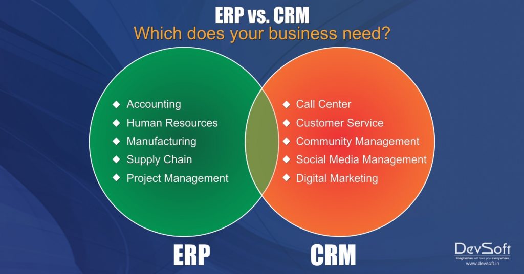 CRM Software and ERP software for your business need