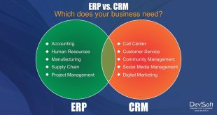 CRM Software and ERP software for your business need