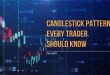 Candlestick patterns every trader should know