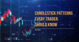 Candlestick patterns every trader should know